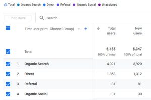 Finding the right marketing channels
